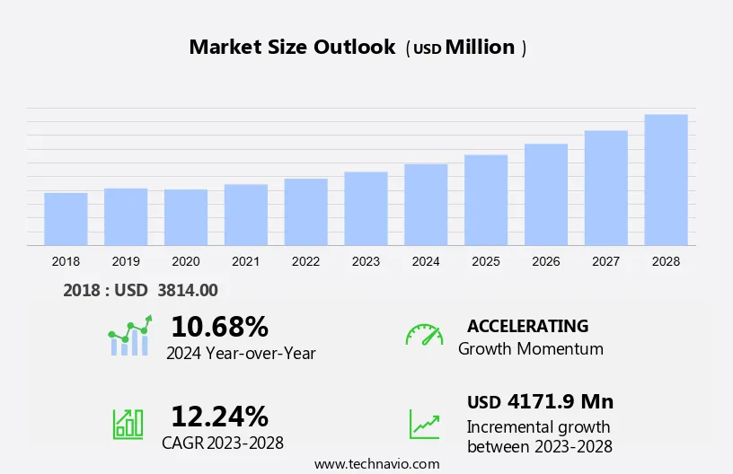 Antimicrobial Coatings Market Size