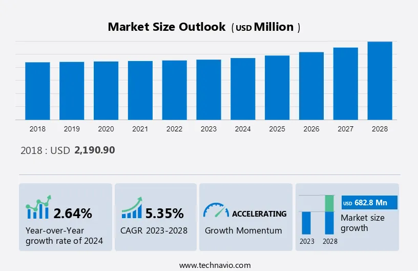 Library Management Software Market Size