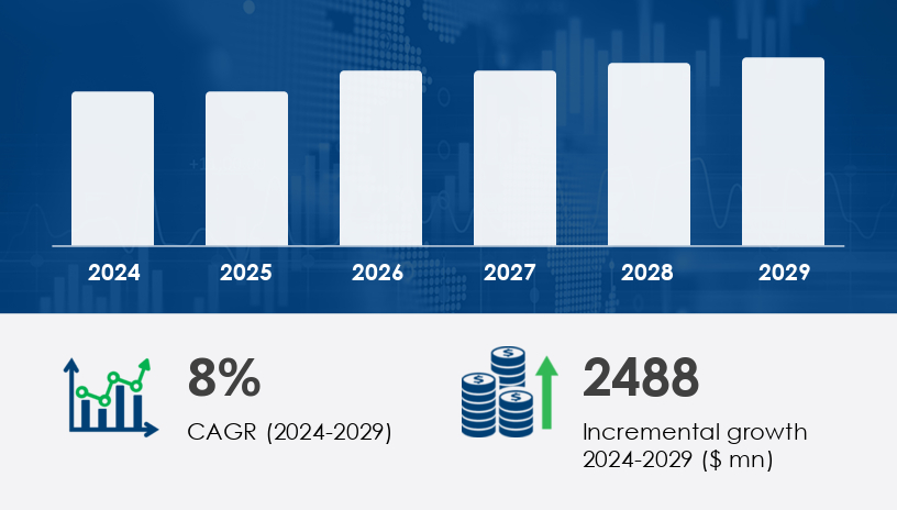 Global Frozen Breakfast Foods Market 2025-2029 