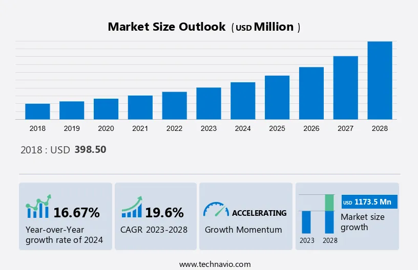 Business Continuity Management Solutions Market Size