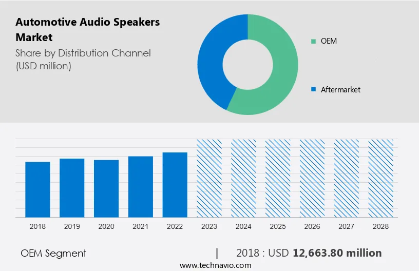 Automotive Audio Speakers Market Size