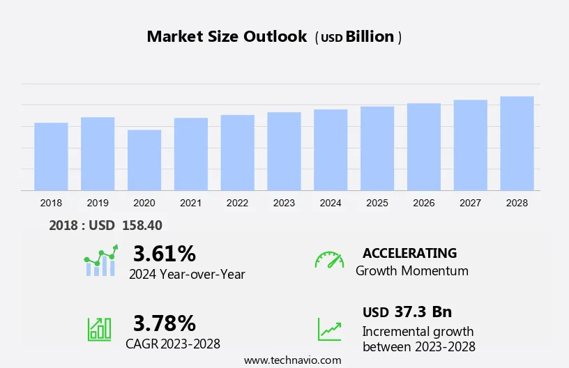 Construction Machinery Market Size