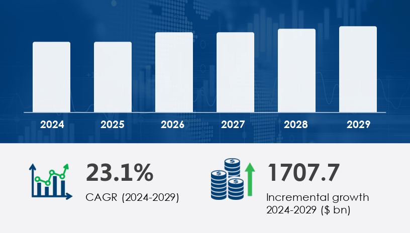 Global Public Cloud Services Market 2025-2029 