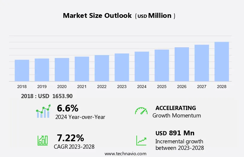 Automotive Digital Key Market Size