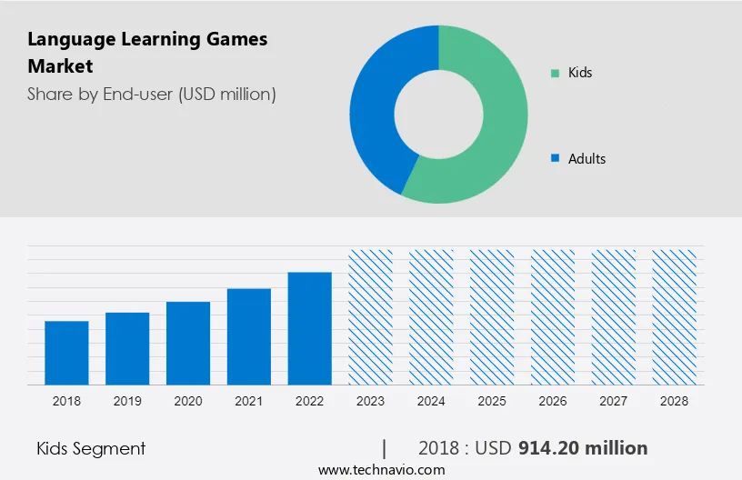 Language Learning Games Market Size