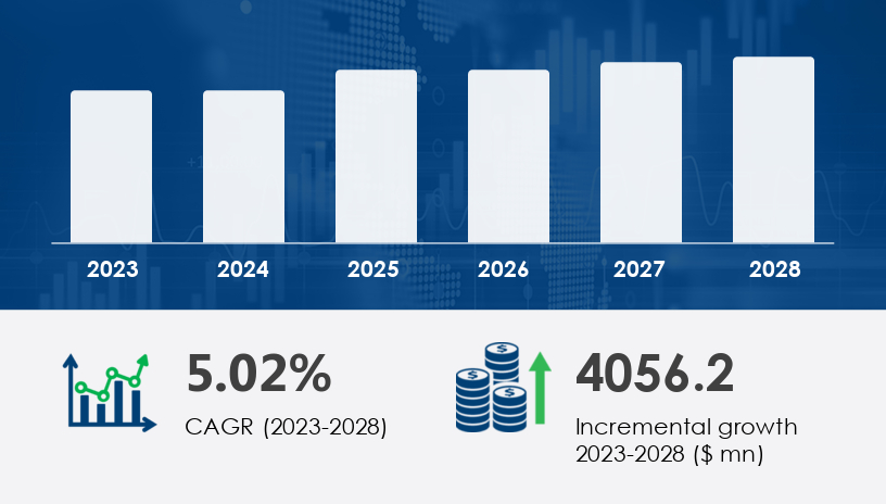 Global Industrial salt market 2024-2028 