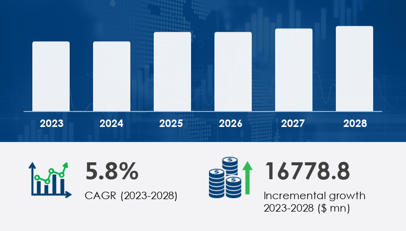 Global Robotics Market 2024-2028 