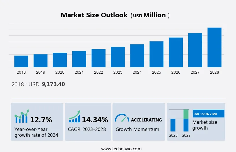 Algorithmic Trading Market Size