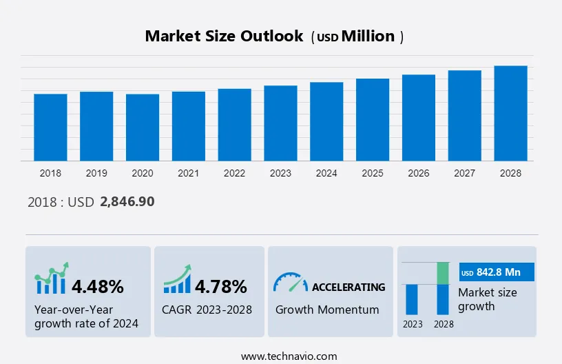 Hdmi Cable Market Size