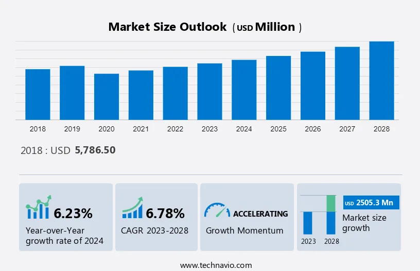 Offshore Decommissioning Market Size