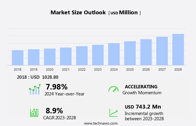 Milking Robot Market Size