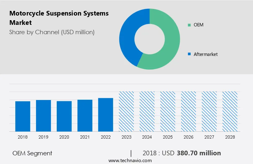 Motorcycle Suspension Systems Market Size