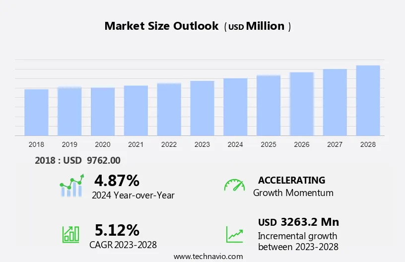 Power Monitoring And Control Software Market Size