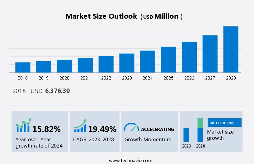 Automotive Tires E-Retailing Market Size