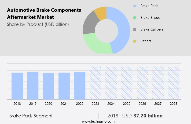 Automotive Brake Components Aftermarket Market Size
