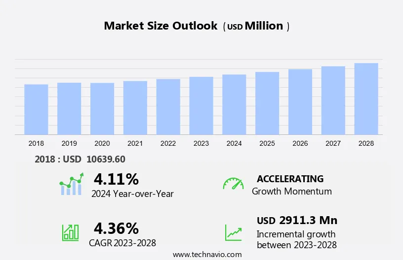 Modified Bitumen Market Size