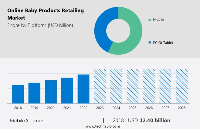 Online Baby Products Retailing Market Size
