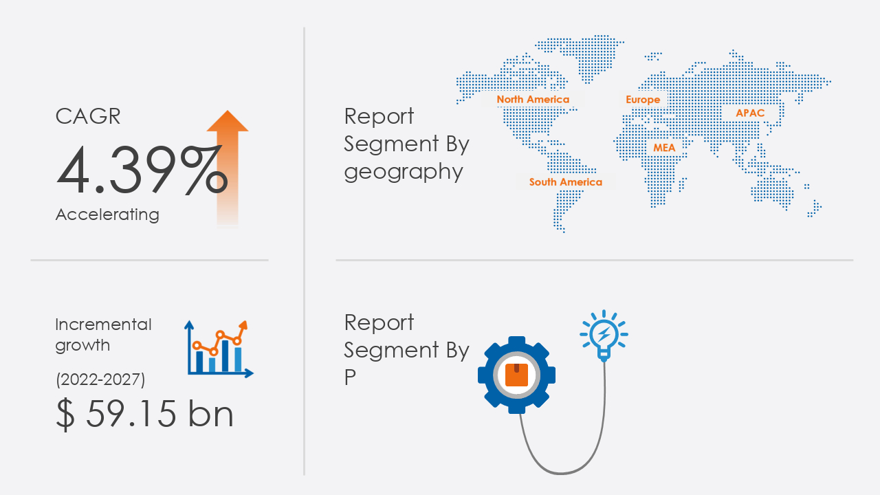 Global Paper and Paperboard Container and Packaging Market 2023-2027 