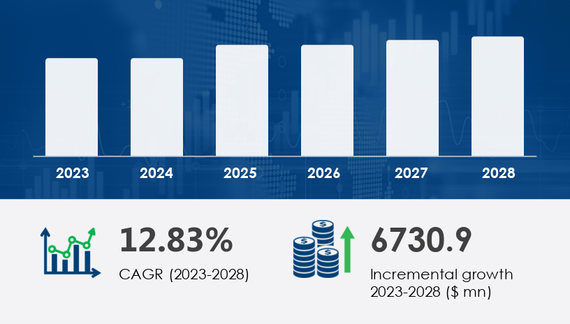 Global data center UPS market 2024-2028 