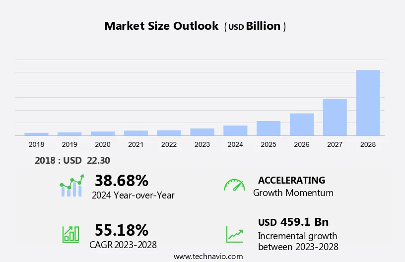 Big Data Services Market Size