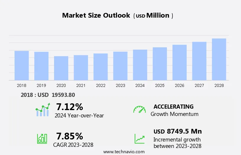 Automotive Fasteners Market Size