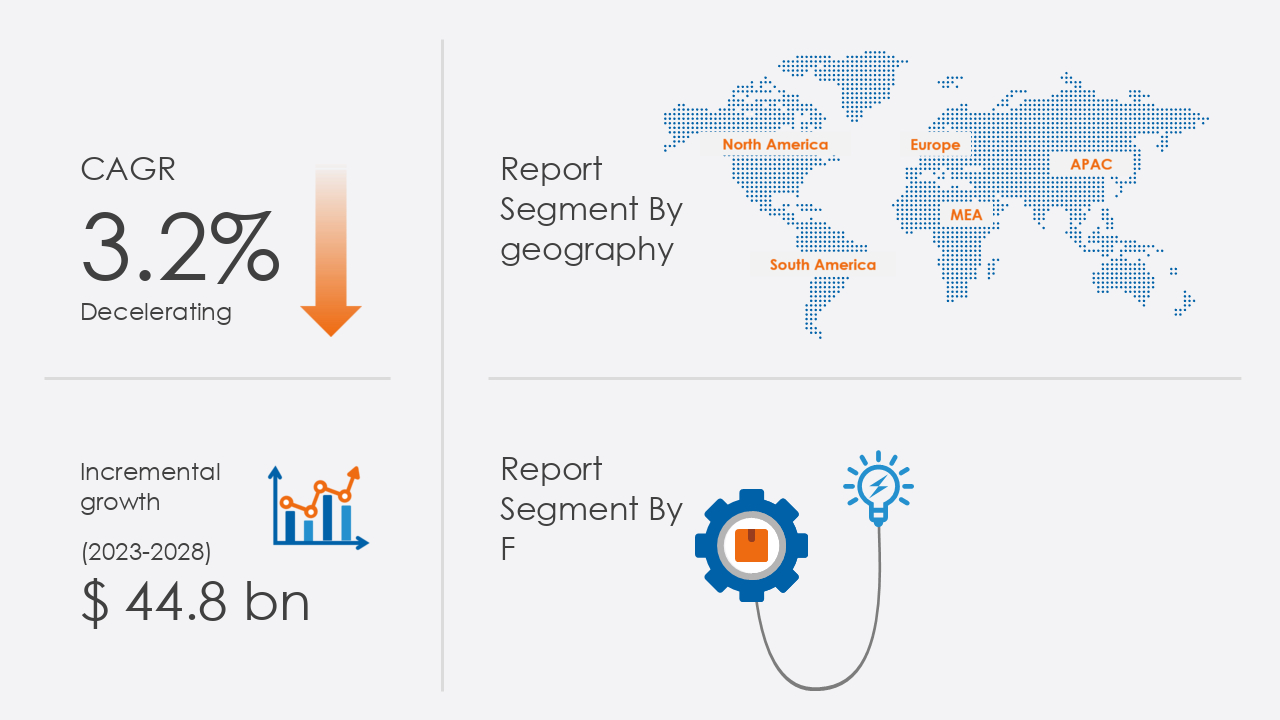 Grocery retail market in uk 2024-2028 