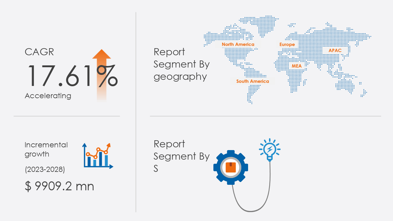 Global smart farming market 2024-2028 