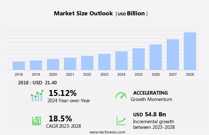 Containerized And Modular Data Center Market Size