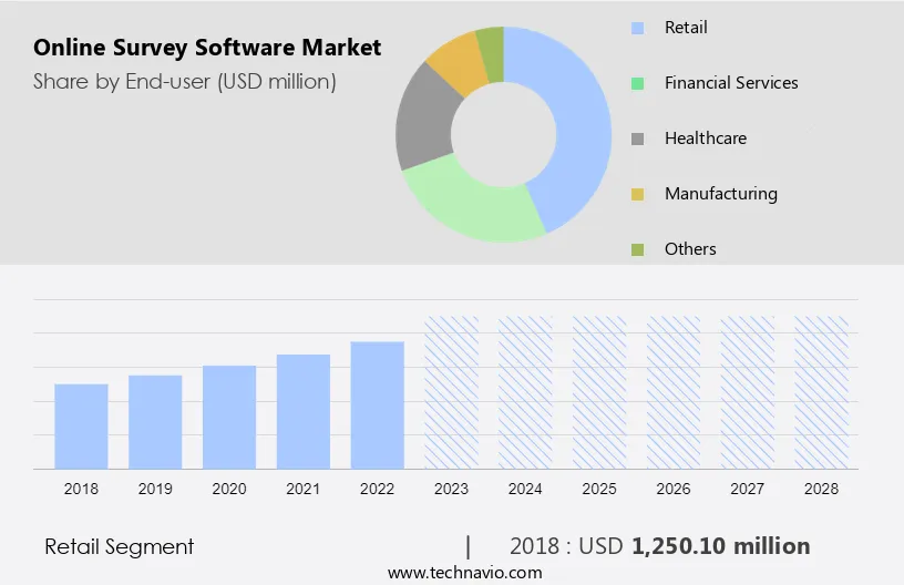 Online Survey Software Market Size