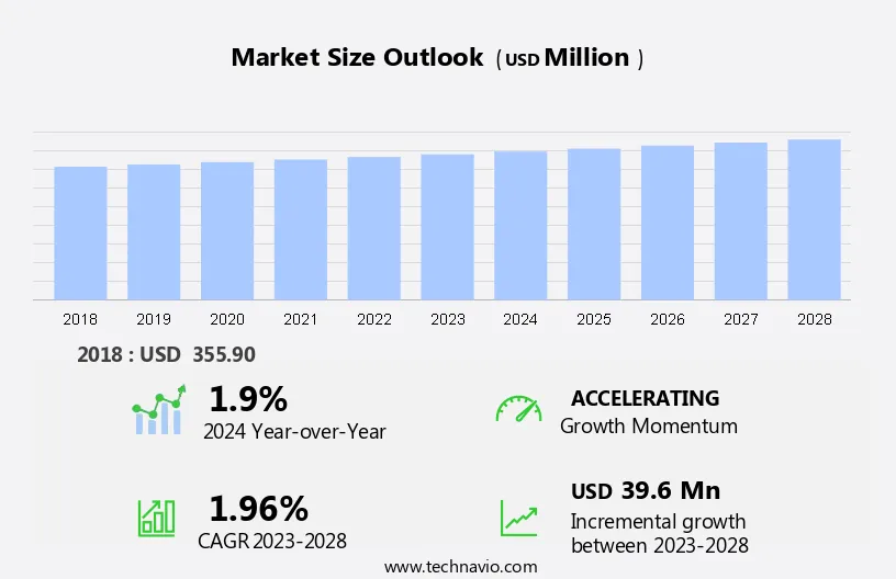 Shot Peening Machines Market Size