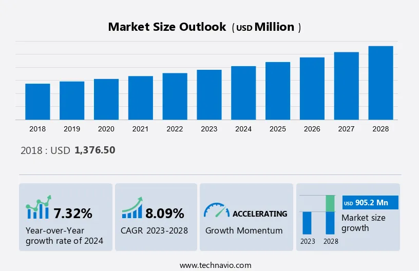 Frequency Counter Market Size