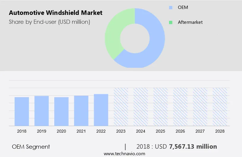 Automotive Windshield Market Size