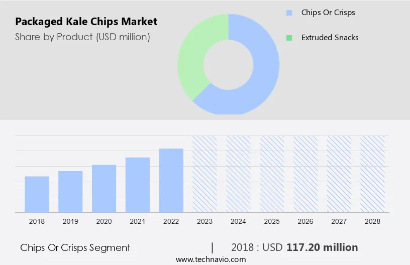 Packaged Kale Chips Market Size