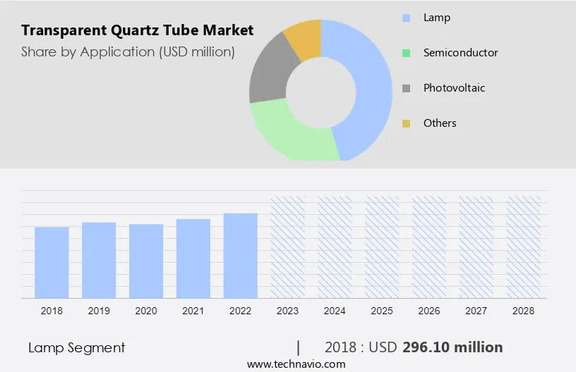 Transparent Quartz Tube Market Size