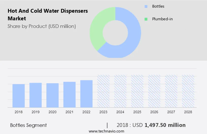 Hot And Cold Water Dispensers Market Size