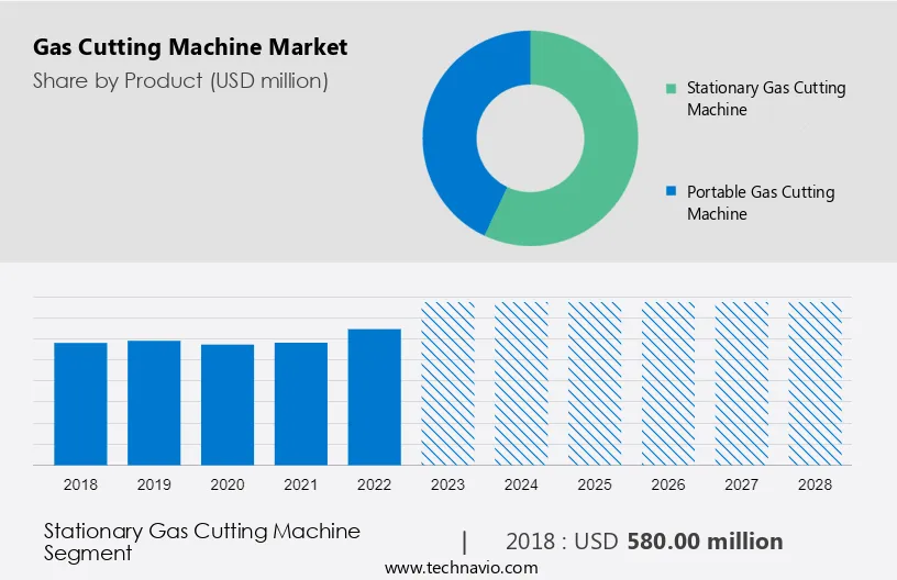 Gas Cutting Machine Market Size
