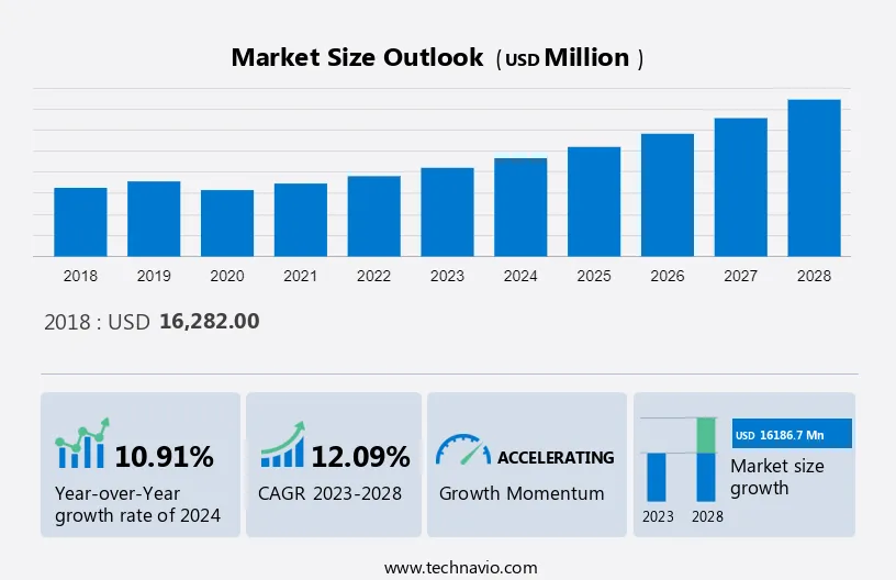 Advanced High Strength Steel Market Size