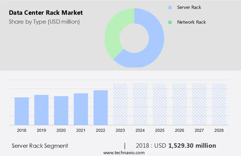 Data Center Rack Market Size