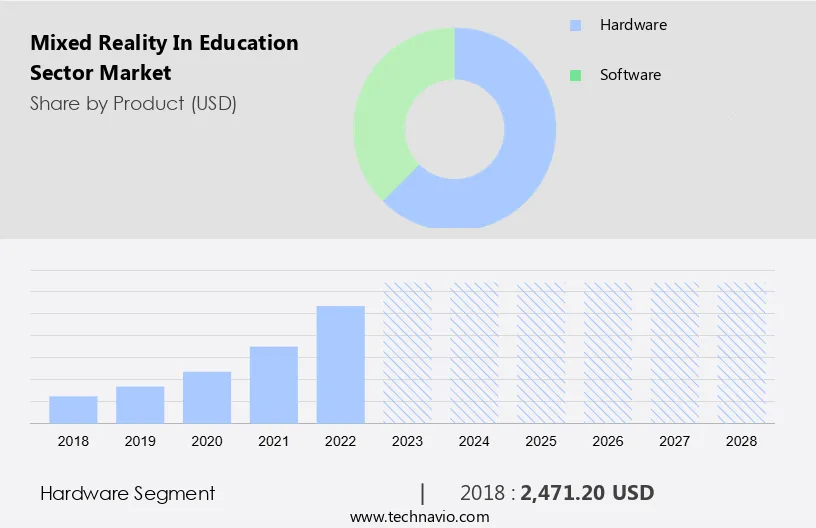 Mixed Reality In Education Sector Market Size