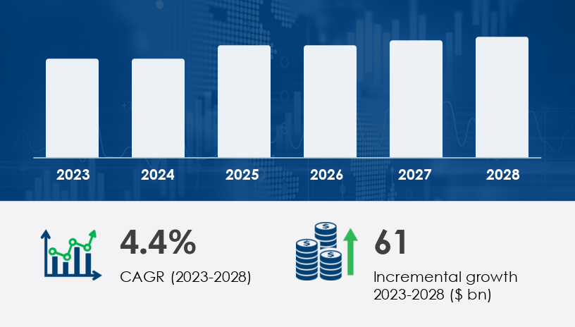 Beer Market in APAC 2024-2028 