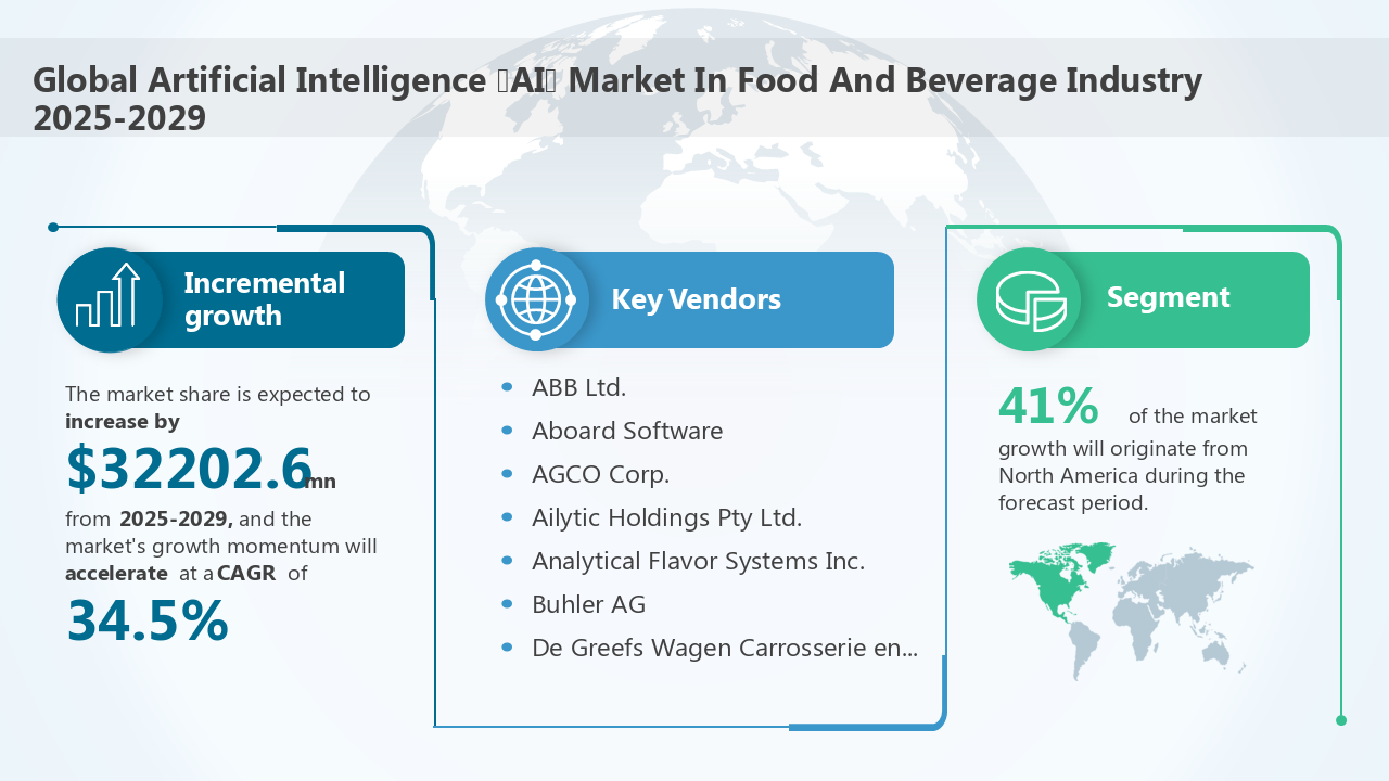 Global Artificial Intelligence (AI) Market In Food And Beverage Industry 2025-2029 