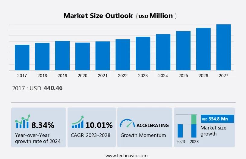 Golf Rangefinder Market Size