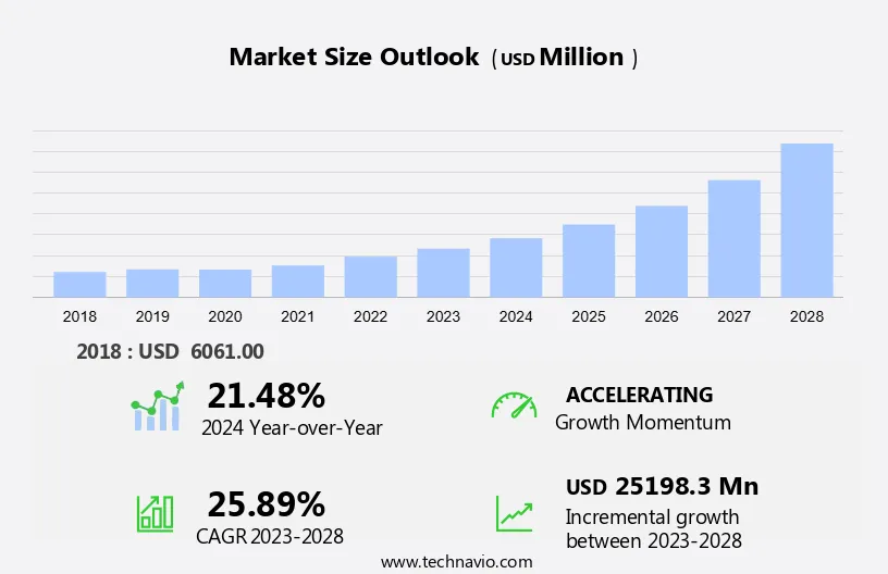 Regtech Market Market Size