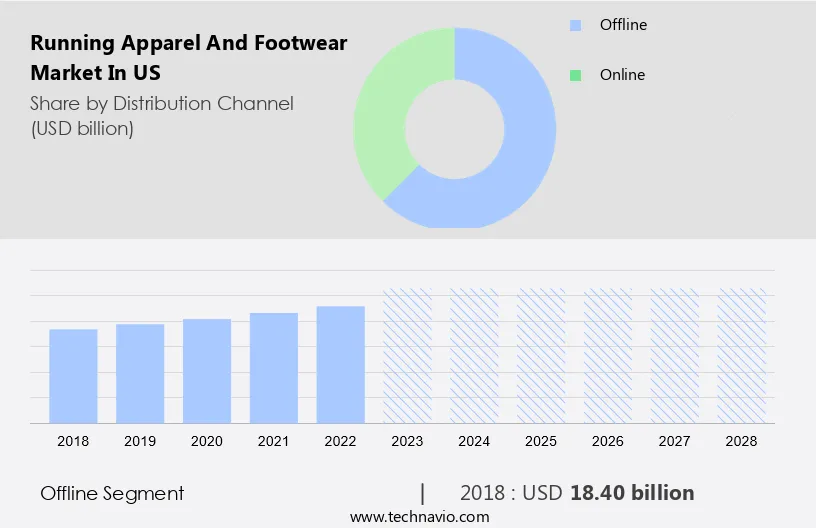 Running Apparel And Footwear Market in US Size