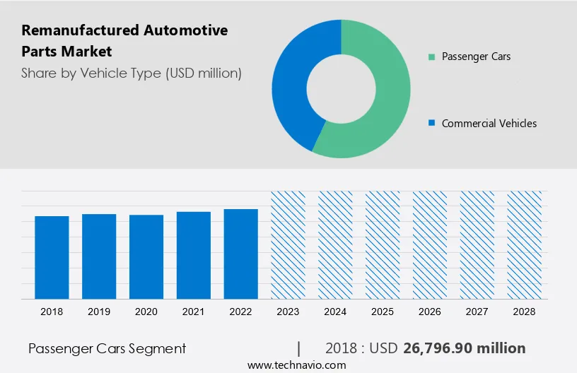 Remanufactured Automotive Parts Market Size