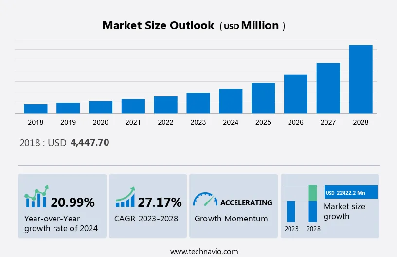 Big Data In The Oil And Gas Sector Market Size