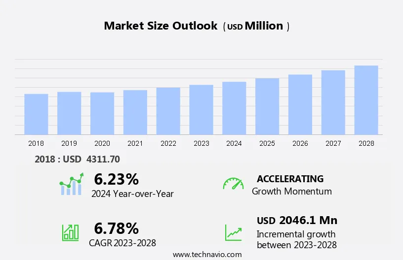 Air Quality Monitor Market Size