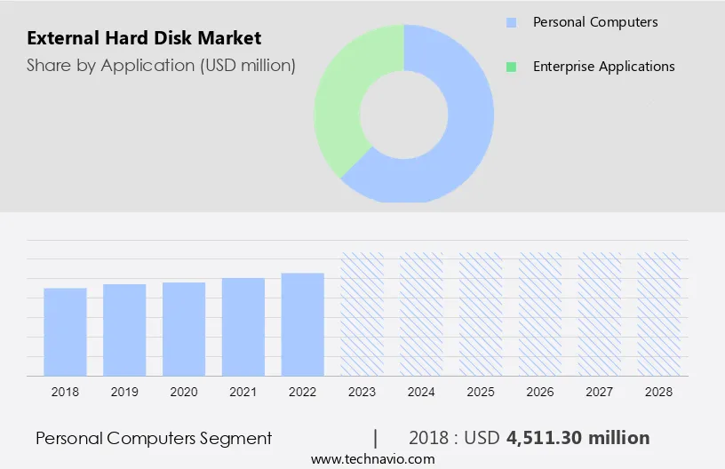External Hard Disk Market Size