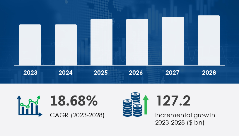 Global geospatial analytics market 2024-2028 