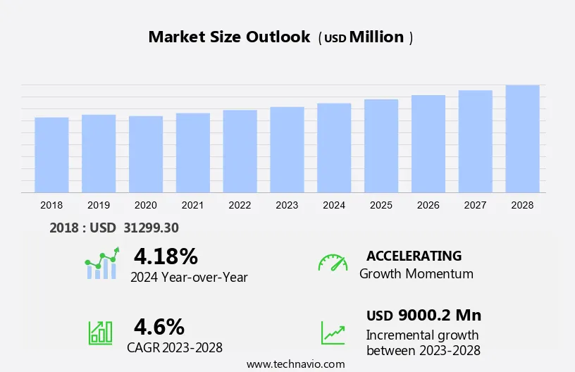 Cups And Lids Market Size